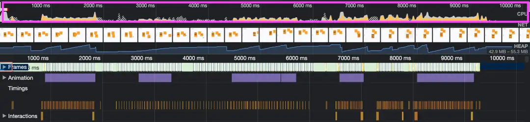 Throttleの処理を入れた後のCPUの負荷が比較的下がっているプロファイルの画像